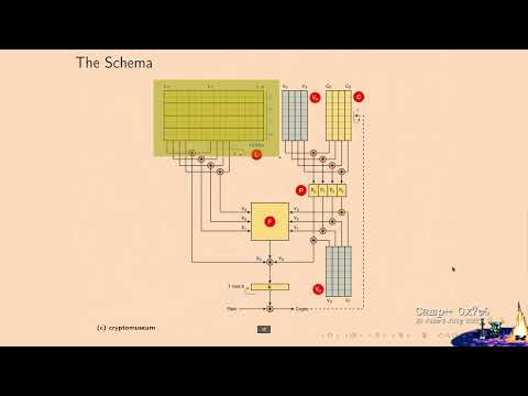 Camp++ 0x7e6 // How to break an NSA legacy backdoor by Stef