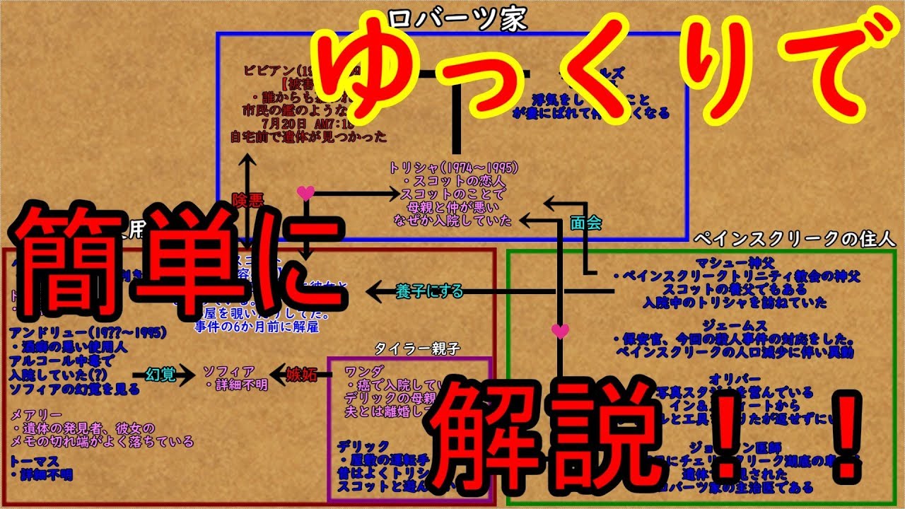 the painscreek killings guide