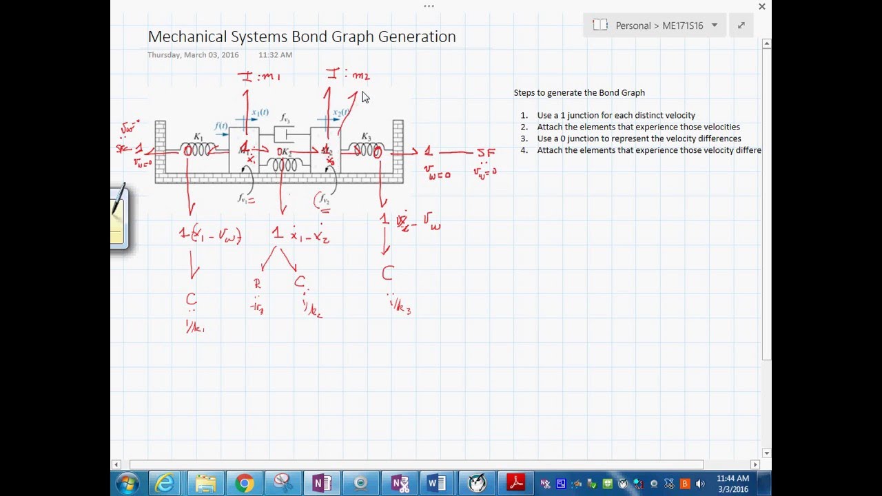 Systematic procedure for the generation of Mechanical Systems bond