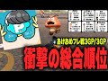 【3/3GP】ガチ勢に食い込む衝撃の総合順位で終えました【マリオカートワールド】