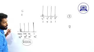 Grade 09 Maths (Binary Number 2.1)