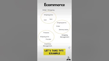 Bounded Contexts in Domain-Driven Design explained in 1 minute | Software Engineering Content