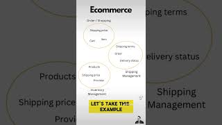 Bounded Contexts in Domain-Driven Design explained in 1 minute | Software Engineering Content