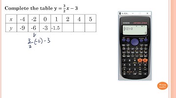 Graphing linear relationship (table of values)