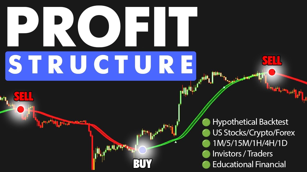 The Symmetrical Logic That Filters 90% of Trading Noise (Structured Backtest)