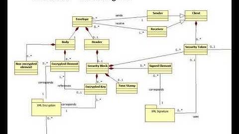 a pattern for ws security
