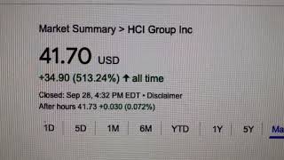  HCI Group Inc HCI Informasyon Ukol Sa Stock Trading 