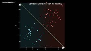 Decision Boundary | Module 7 Ep 4