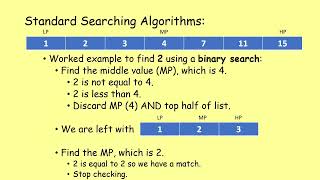 2024 Computer Science OCR J277 GCSE  Complete Paper 2 Revision Lesson 1