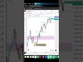 Daily Gold &amp; Bitcoin Market Analysis