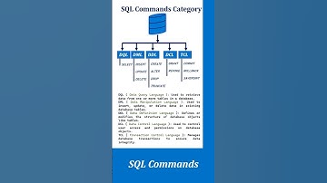 SQL Command Types #shorts #viral #viralshorts