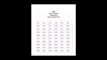 CBSE TERM 1 HISTORY ANSWER KEY CLASS 12  SSJ/2  CODE 061/2/4