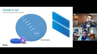 Closing the IaC Gaps: Securely Scale and Accelerate DevOps Processes