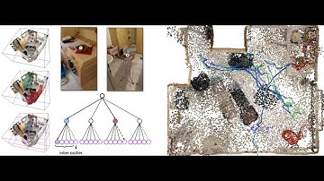 [CVPR 2021 Oral] NeuralRouting