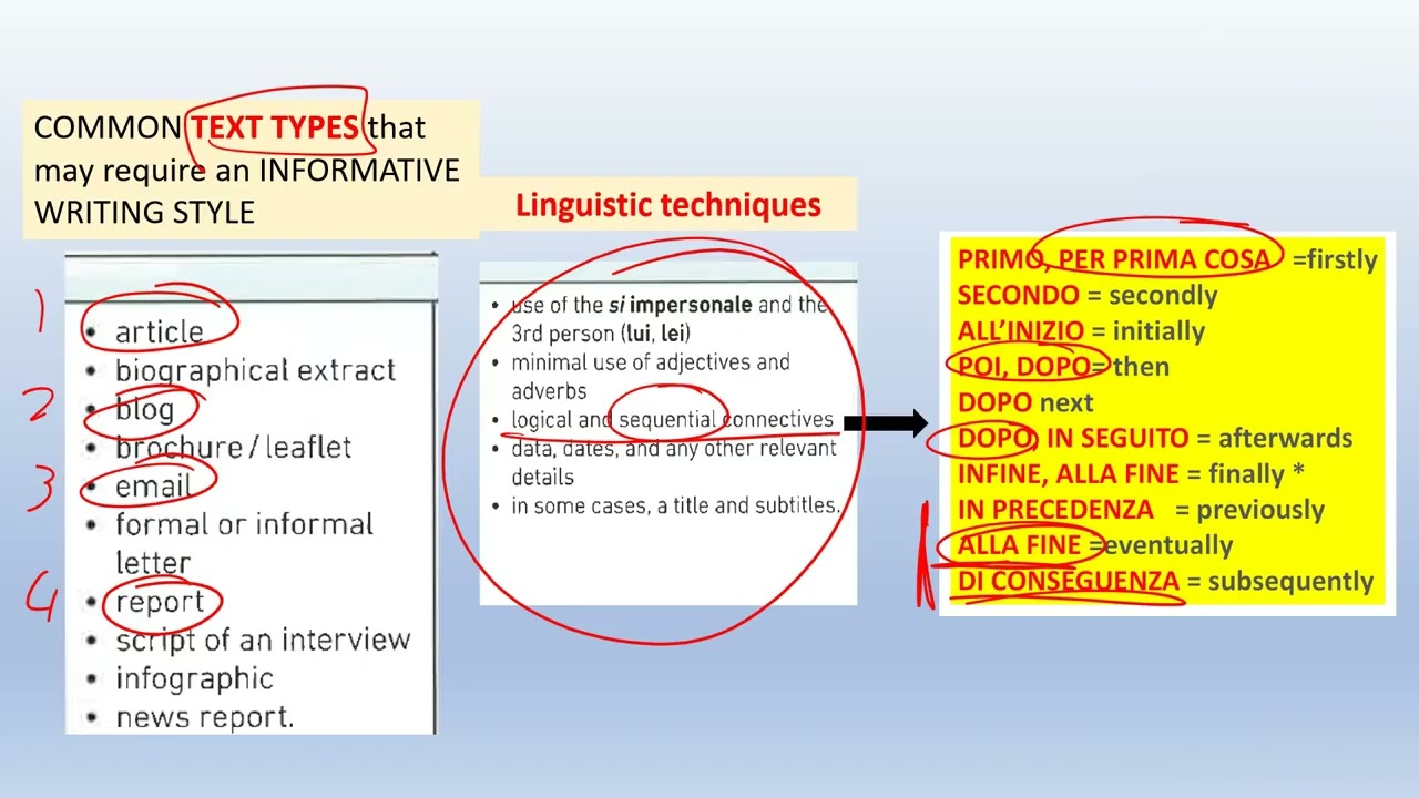 VCE Italian Informative Writing Style