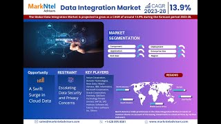 Global Data Integration Market Forecast (2023-2028)