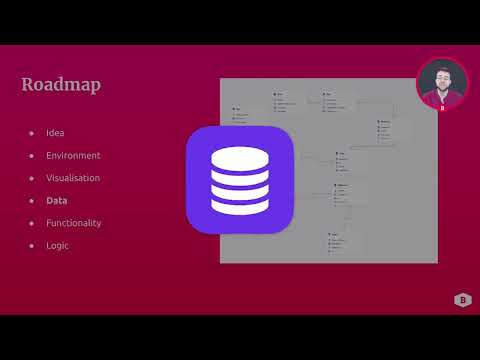 Betty Blocks application development flow