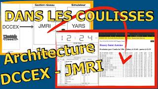 Modélisme ferroviaire : Architecture SIMULATEUR HO (DCC/JMRI/YARSOO)