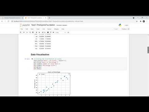Supervised learning- Predicting the percentage marks of students based on number of hours studied.