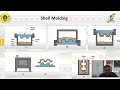 Shell Mould Casting
