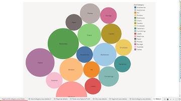 TSF Exploratory Data Analysis - Retail