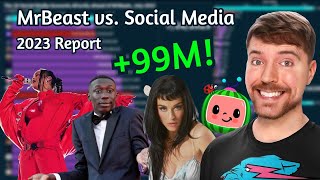 Fastest On The Internet! | MrBeast vs. Social Media 2023 Report