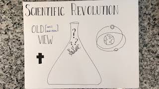 Intro to the Scientific Revolution