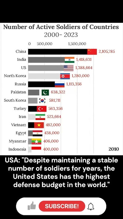 Which Country Has Strongest Military Watch How Global Armies Have which-country-has-strongest-military-watch-how-global-armies-have