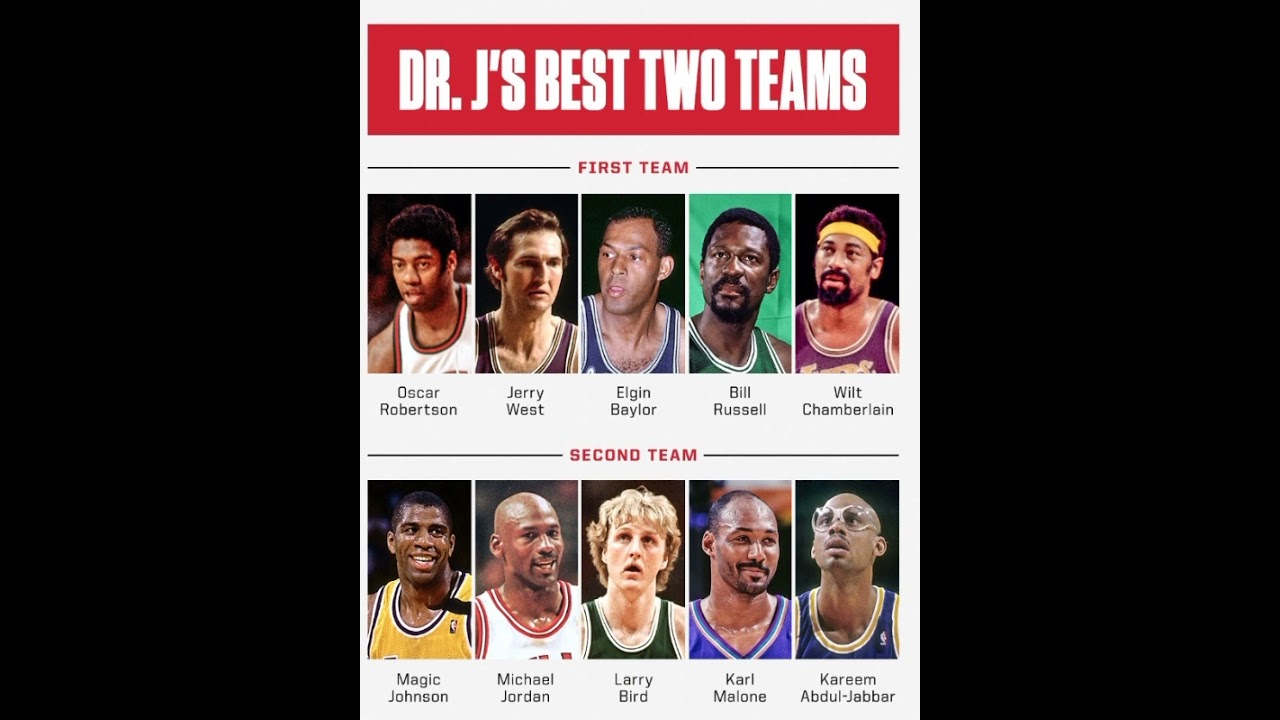 Dr J Lebron James Not On His Top Two All Time Nba Teams List Top 10 Player Arguably Top 3 Left Off Youtube Dr J Lebron James Not On His Top Two All Time Nba Teams List Top 10 Player Arguably Top 3 Left Off Youtube