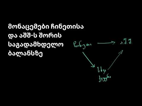 მონაცემები ჩინეთისა და აშშ-ს შორის საგადამხდელო ბალანსზე