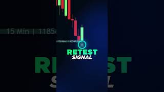 Multi-Timeframe Support and Resistance Indicator on TradingView (FREE)
