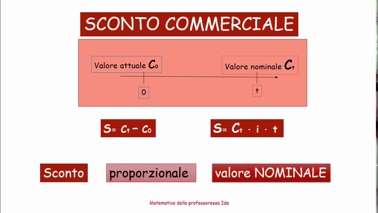 sperimentale Pelmel esercizi calcolo commerciale Onnipotente Non valido continuate così