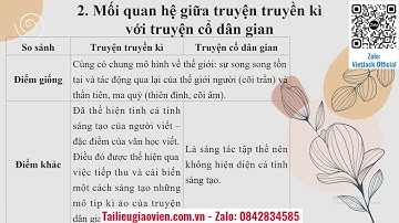 Giáo án PowerPoint Tri thức ngữ văn trang 12 | GA điện tử | Ngữ văn 12 - Cánh diều