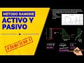 ✅ Empuje ACTIVO Y PASIVO de suelos │Ejercicio 1│Método Rankine ✍️