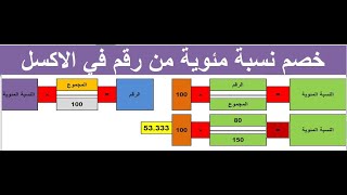 خصم نسبة مئوية من رقم فى اكسل