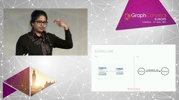 Interpreting Relational Schema to Graphs — Praveena Fernandes, Neo4j
