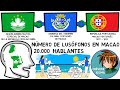 Paises que falam portugues 🌎Languages by number of speakers 🇲🇴 Quais paises do mundo falam portugues