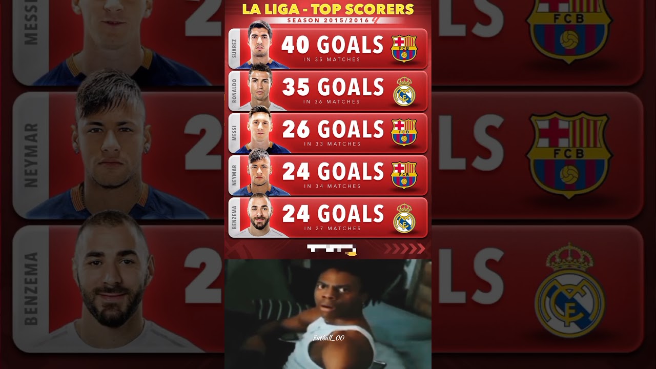 La liga top soccers 2015/16 🔥 