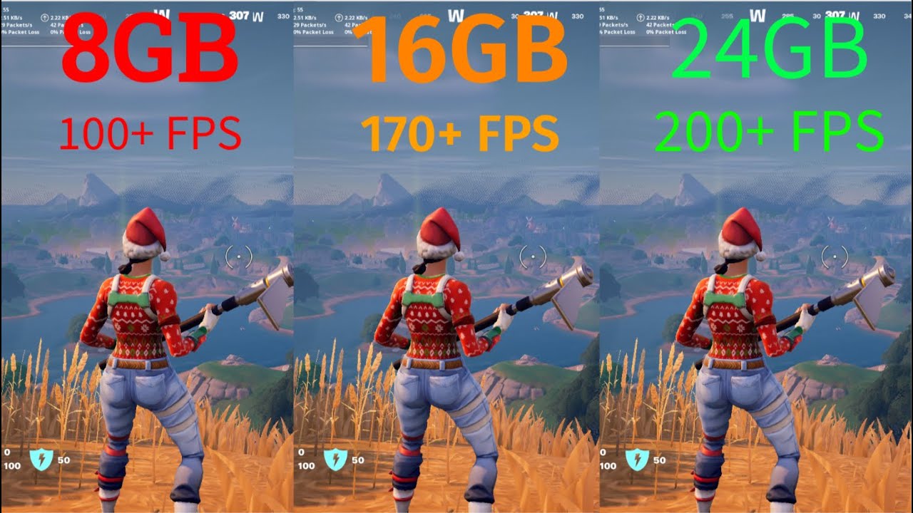 Fortnite chapter 5 8GB vs 16GB vs 24GB of ram | 1080P RX 6650 XT