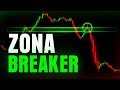 ¿Por qué este Breaker Block confunde a tantos traders?