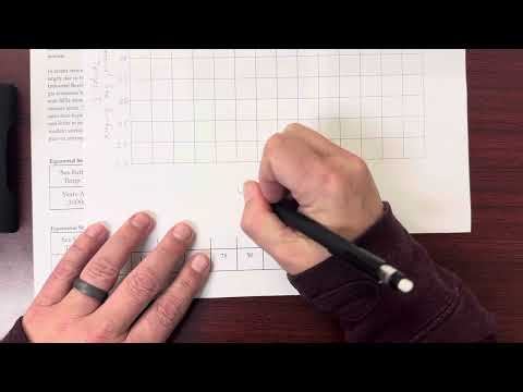Graphing Sea Surface Temperature During Glacial and Interglacial Periods