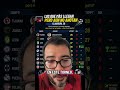 Top 10 jugadores con más llegadas Pero sin goles en el clausura 26 LigaMX #ladatiza #ligamx