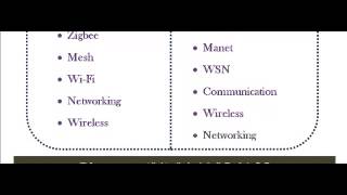 NS3 PROJECT IN GREECE