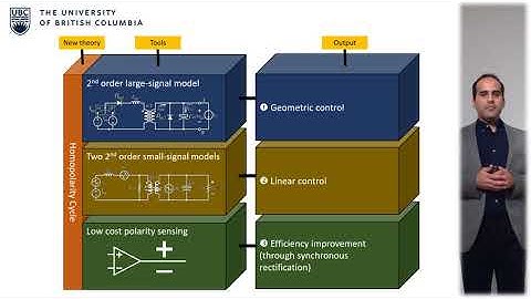 Three-Layer Control Strategy for Resonant Converters