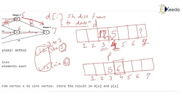 Mastering Multistage Graphs: Part 2 - Analysis of Algorithms | GATE COMPUTER SCIENCE ENGINEERING