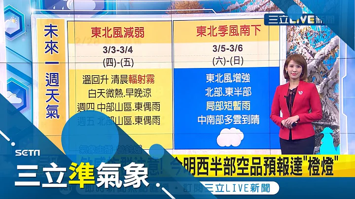 好天气将持续至周三! 西部各地"晴朗稳定" 东部则有零星短暂雨  周三东北风影响 大台北.东半部转雨气温略降｜气象主播 曾铃媛｜【三立准气象】20220228｜三立新闻台 - 天天要闻