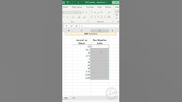 Excel formula to find the Absolute value of a number