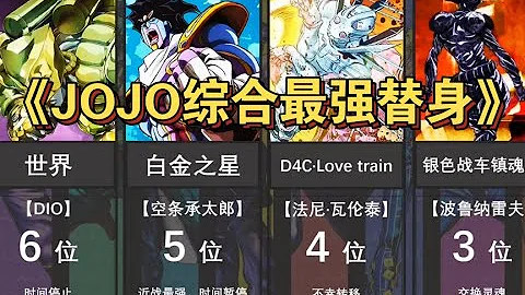 『JOJO』1-8部綜合最強替身排名！TOP20！ - 天天要聞