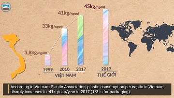 Rác thải nhựa 🌎 Tác hại và hành động của chúng ta -Global new Kaizen