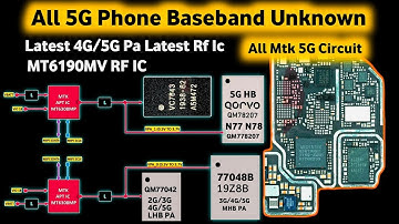 All 5G Mobile Network Fault Repair | Troubleshooting Tips and Solutions